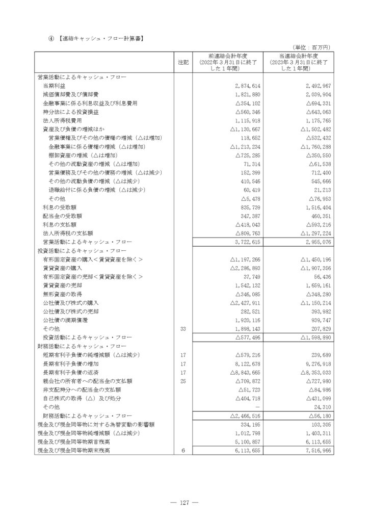 トヨタ自動車の2023年3期連結キャッシュ・フロー計算書